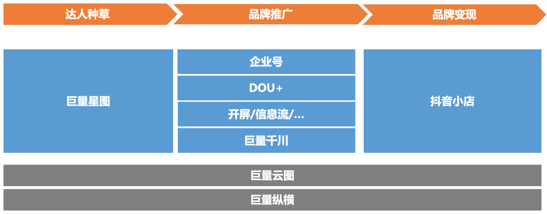 最终还是选择了这个品牌抖音（为什么品牌主纷纷选择抖音平台？）