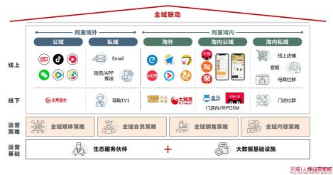 以消费者为中心的全域运营（从消费者运营到全域人群价值经营方法论分析）