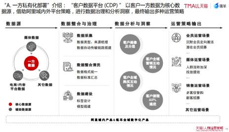 以消费者为中心的全域运营（从消费者运营到全域人群价值经营方法论分析）