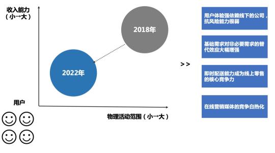 美团上线电商（美团进攻零售：近场电商之王刺向阿里）