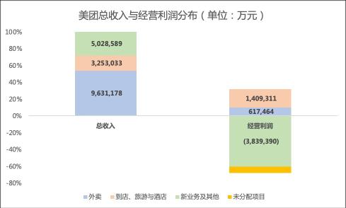 美团上线电商（美团进攻零售：近场电商之王刺向阿里）