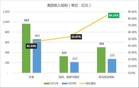 美团上线电商（美团进攻零售：近场电商之王刺向阿里）