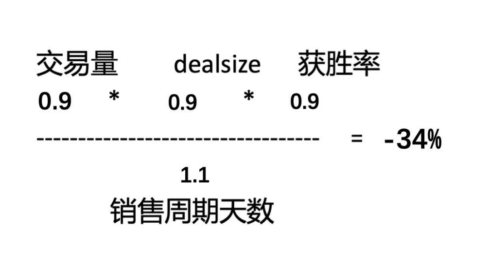 疫情对b2b电商的影响（疫情之下ToB公司如何应对获客危机？）