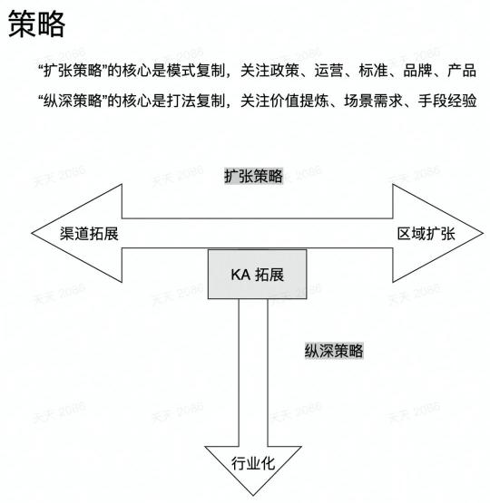 疫情对b2b电商的影响（疫情之下ToB公司如何应对获客危机？）