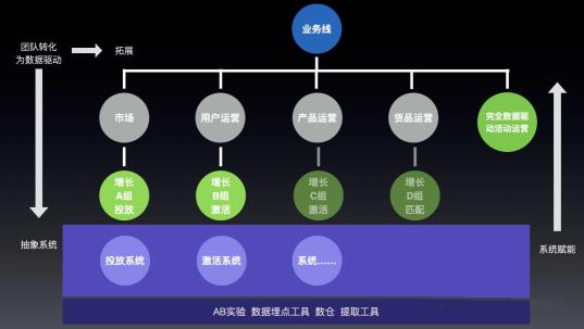 如何互联网获客？（市场获客团队如何做到数据驱动）