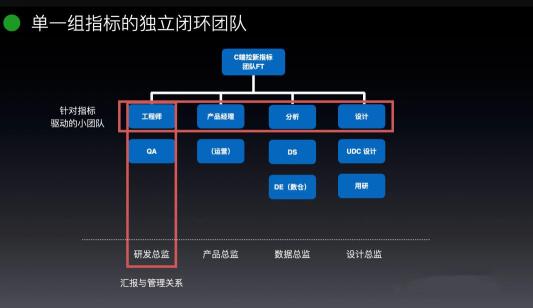 如何驱动团队成长？（附团队数据驱动转型需要的六个步骤）