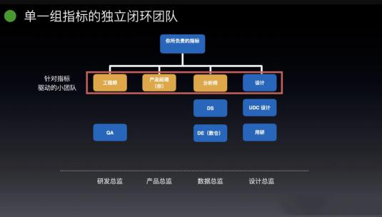 如何驱动团队成长？（附团队数据驱动转型需要的六个步骤）