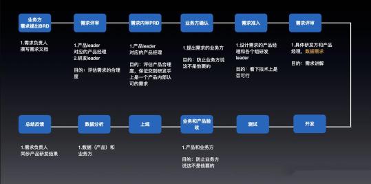 如何驱动团队成长？（附团队数据驱动转型需要的六个步骤）