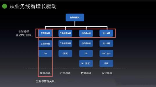 如何驱动团队成长？（附团队数据驱动转型需要的六个步骤）