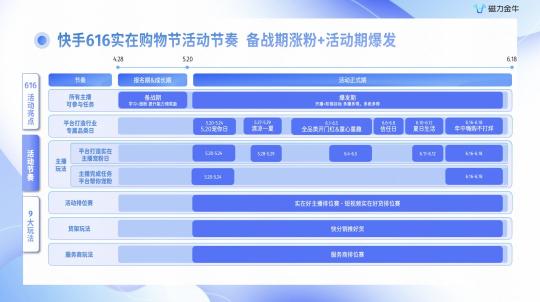 磁力金牛开通在哪里投放（附快手广告616实在购物节磁力金牛投放指南）