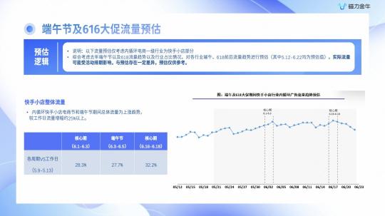 磁力金牛开通在哪里投放（附快手广告616实在购物节磁力金牛投放指南）