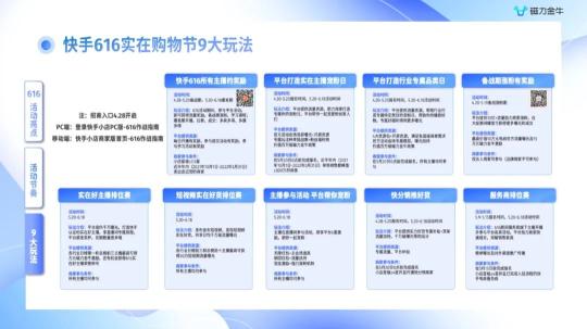 磁力金牛开通在哪里投放（附快手广告616实在购物节磁力金牛投放指南）