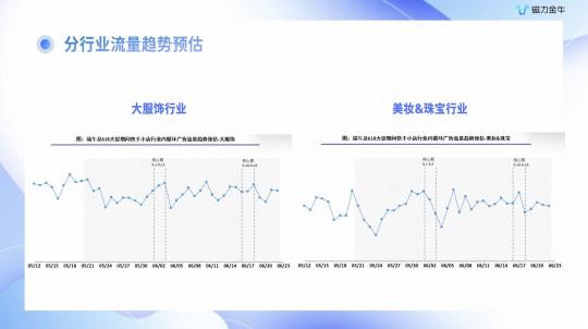 磁力金牛开通在哪里投放（附快手广告616实在购物节磁力金牛投放指南）