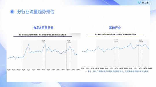 磁力金牛开通在哪里投放（附快手广告616实在购物节磁力金牛投放指南）