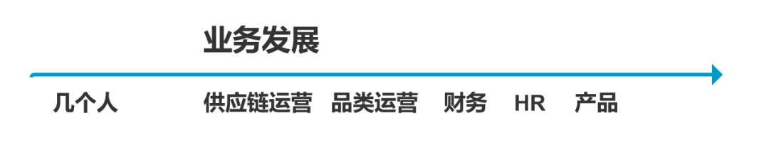 产品跟运营的区别？（为什么产品跟运营是不分家的？）