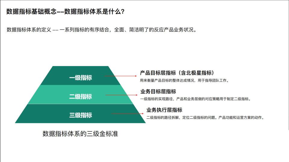 产品经理数据分析手册（设计师进阶必读：产品数据规划手册）