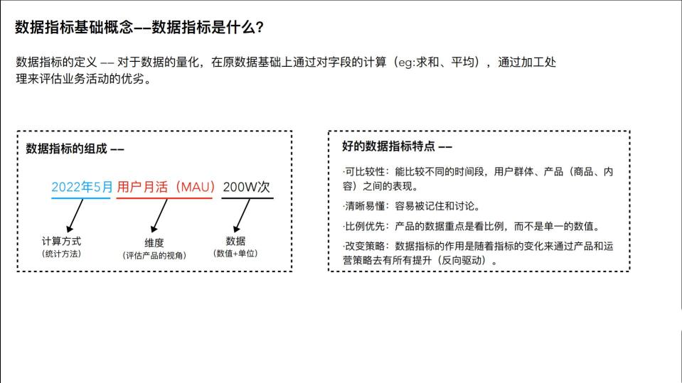 产品经理数据分析手册（设计师进阶必读：产品数据规划手册）