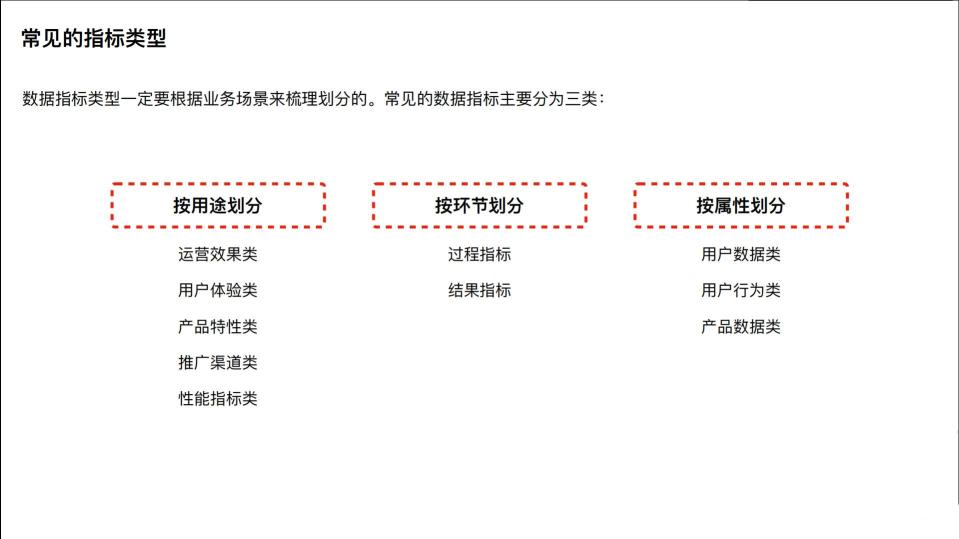 产品经理数据分析手册（设计师进阶必读：产品数据规划手册）