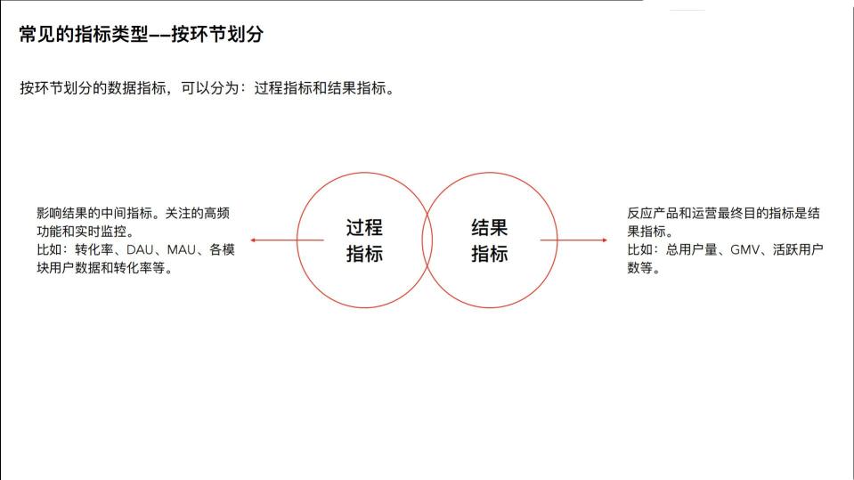 产品经理数据分析手册（设计师进阶必读：产品数据规划手册）