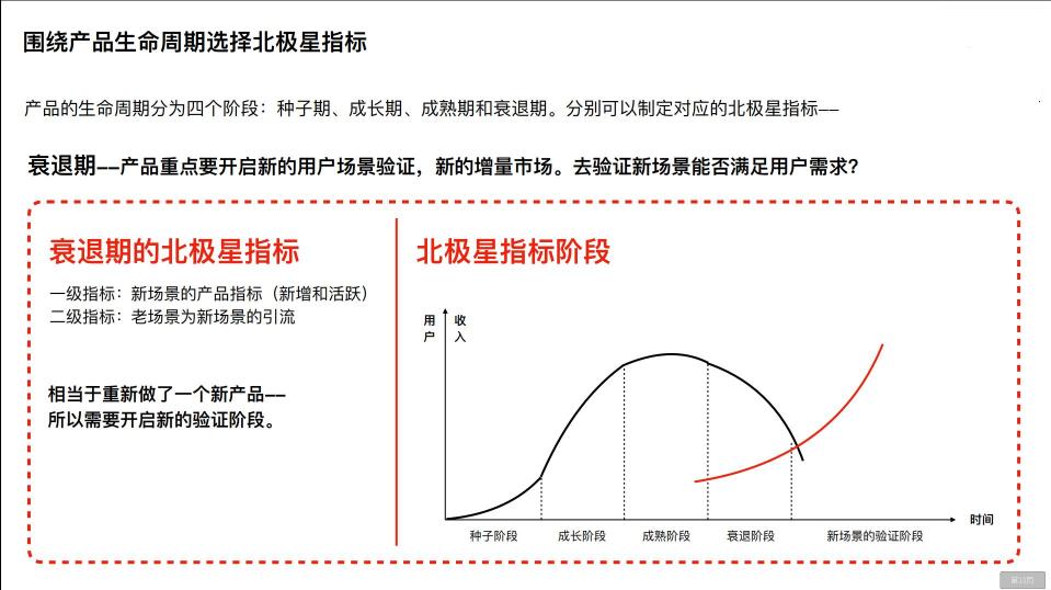 产品经理数据分析手册（设计师进阶必读：产品数据规划手册）