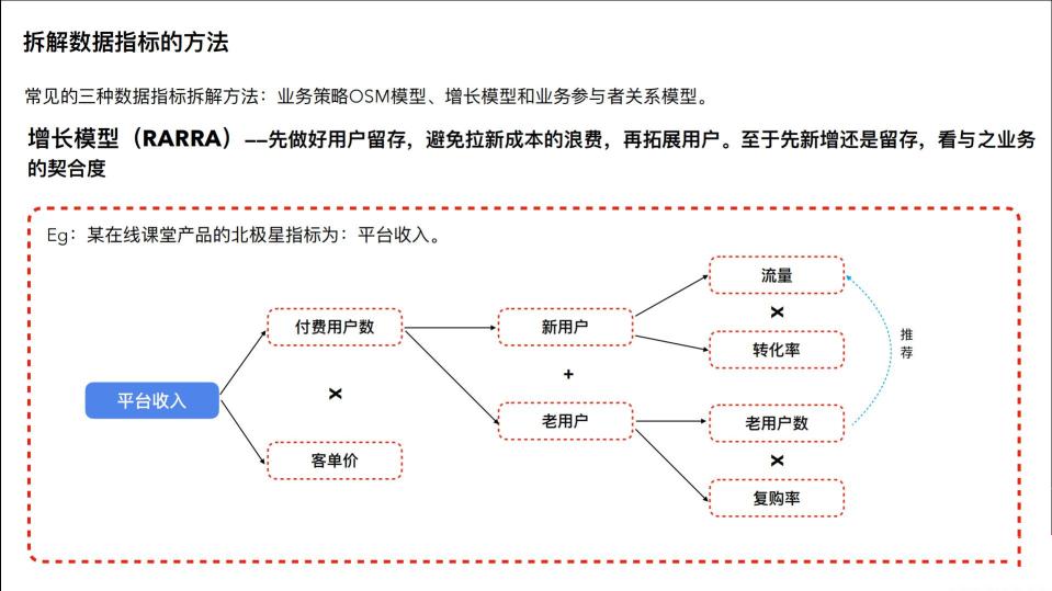 产品经理数据分析手册（设计师进阶必读：产品数据规划手册）