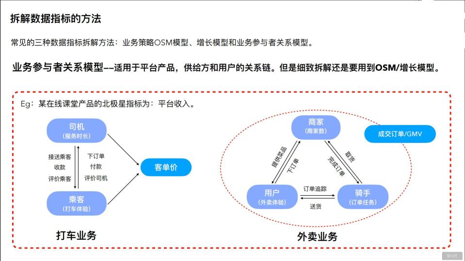 产品经理数据分析手册（设计师进阶必读：产品数据规划手册）