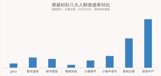 怎么打造一款爆款产品？（爆款拆解服饰行业如何通过短视频种草获取精准引流）