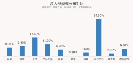 怎么打造一款爆款产品？（爆款拆解服饰行业如何通过短视频种草获取精准引流）