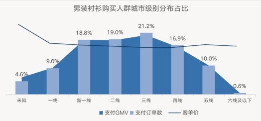 怎么打造一款爆款产品？（爆款拆解服饰行业如何通过短视频种草获取精准引流）