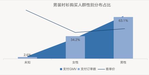 怎么打造一款爆款产品？（爆款拆解服饰行业如何通过短视频种草获取精准引流）