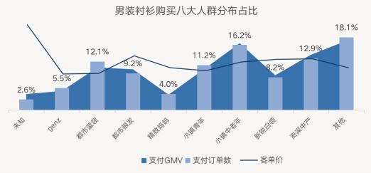 怎么打造一款爆款产品？（爆款拆解服饰行业如何通过短视频种草获取精准引流）