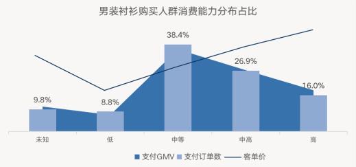 怎么打造一款爆款产品？（爆款拆解服饰行业如何通过短视频种草获取精准引流）