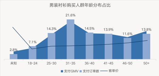 怎么打造一款爆款产品？（爆款拆解服饰行业如何通过短视频种草获取精准引流）