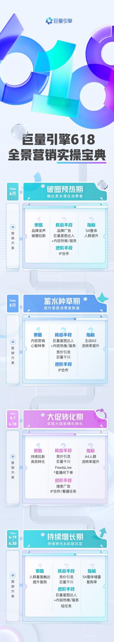 品牌活动营销策略（巨量星图618全景营销精囊出炉，巨量引擎助品牌实现“618精增量”）