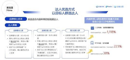 产品营销策略选择（巨量云图达人优选产品策略）