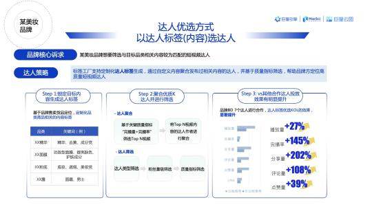 产品营销策略选择（巨量云图达人优选产品策略）