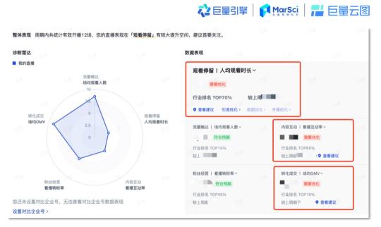 提高直播间转化率方法（新锐品牌OATLY噢麦力引爆直播转化效能，提升ROI）