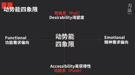 品牌动能和品牌势能如何转化（附新消费品牌的4大类型与典型打法）