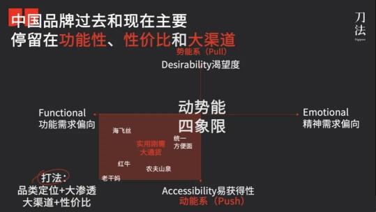 品牌动能和品牌势能如何转化（附新消费品牌的4大类型与典型打法）