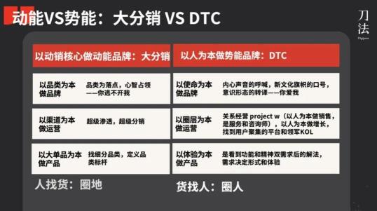 品牌动能和品牌势能如何转化（附新消费品牌的4大类型与典型打法）