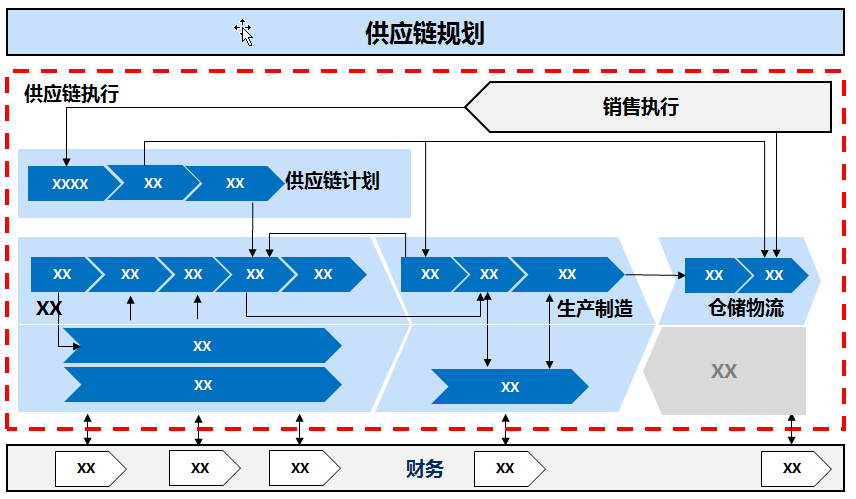 企业流程基本构成因素（好的企业流程架构具备的要素以及五步形成方法）