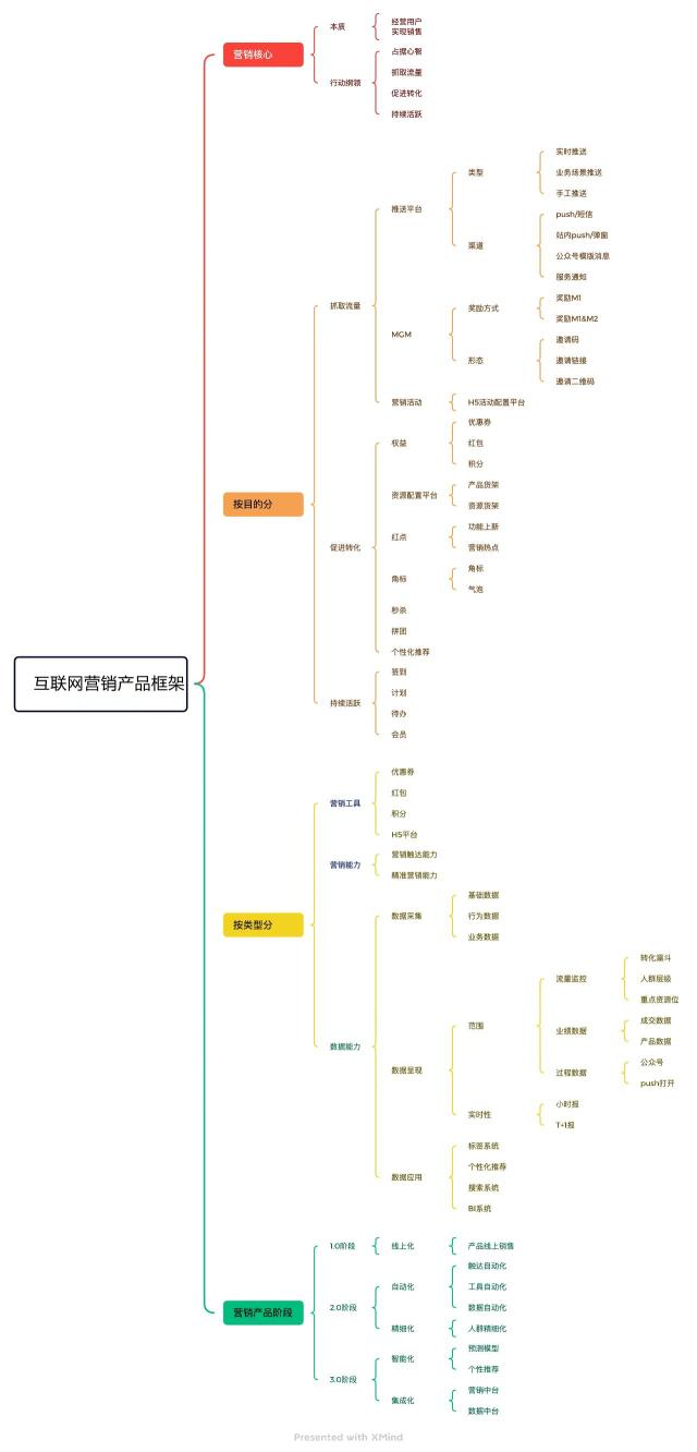 营销能力包括哪些方面（从0到1，规划公司级营销能力落地执行细节）