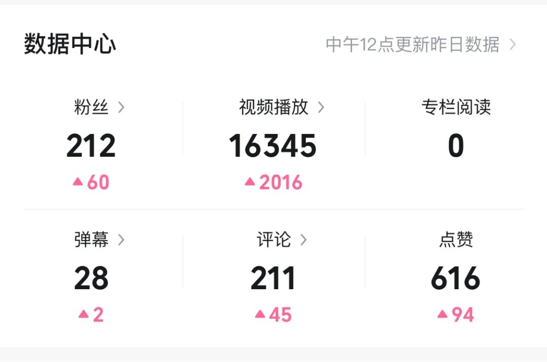 小红书怎么做账号定位（素人从0到1开始做小红书账号经验分享）