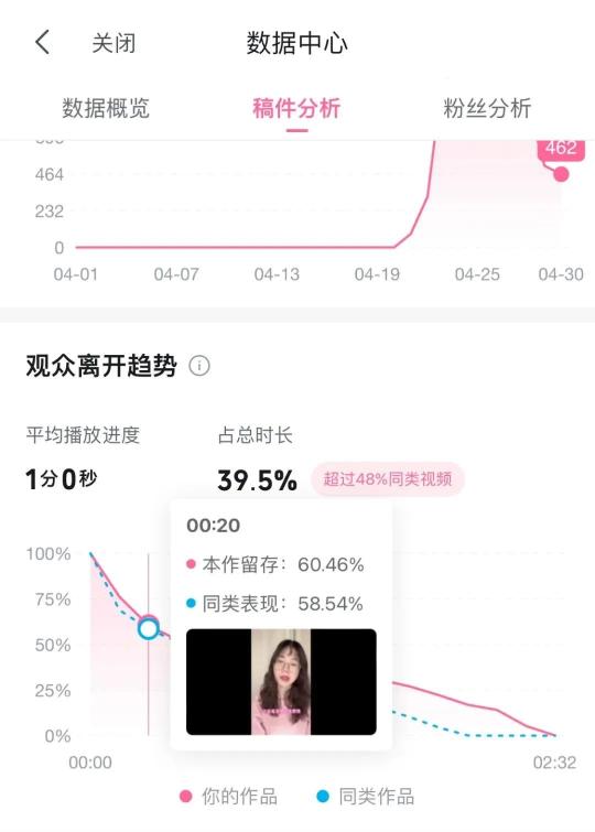 小红书怎么做账号定位（素人从0到1开始做小红书账号经验分享）