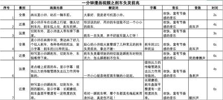 小红书内容运营策略（小红书短视频运营日记精选第1篇）