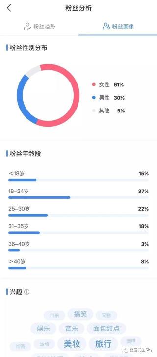 如何开通小红书视频号（小红书入场视频号，你们好奇的新玩法都在这里）