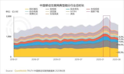 小红书视频号开通条件（小红书加入视频号战场，15分钟长视频标记你的生活）