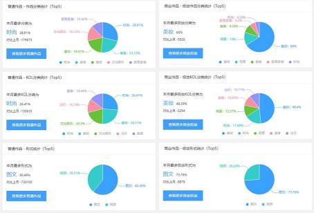 小红书话题活动的视频笔记（小红书用户更爱视频笔记！618小红书流量攻略）