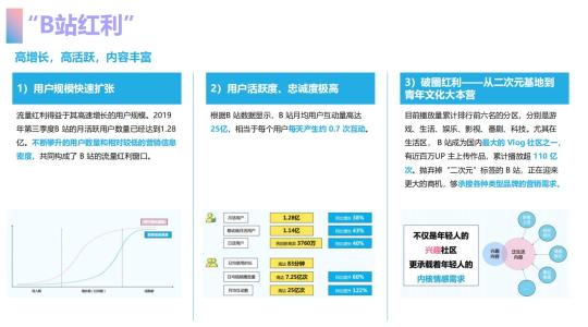 线上投放策略（抖音、快手、小红书和B站四大平台投放策略解析，再不入局就晚了）