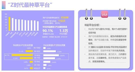 线上投放策略（抖音、快手、小红书和B站四大平台投放策略解析，再不入局就晚了）